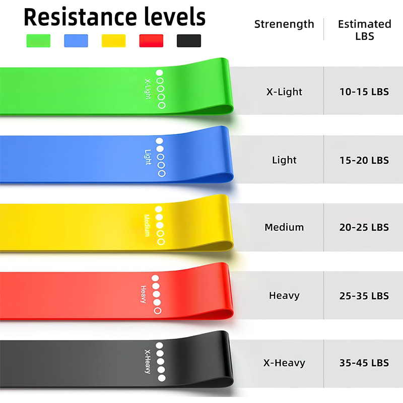 Fasce di resistenza diverse Fa - Yoga Fitness Resistance Band recensione e prezzo